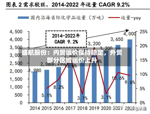 盛航股份：内贸运价保持稳定，外贸部分区域运价上升-第2张图片