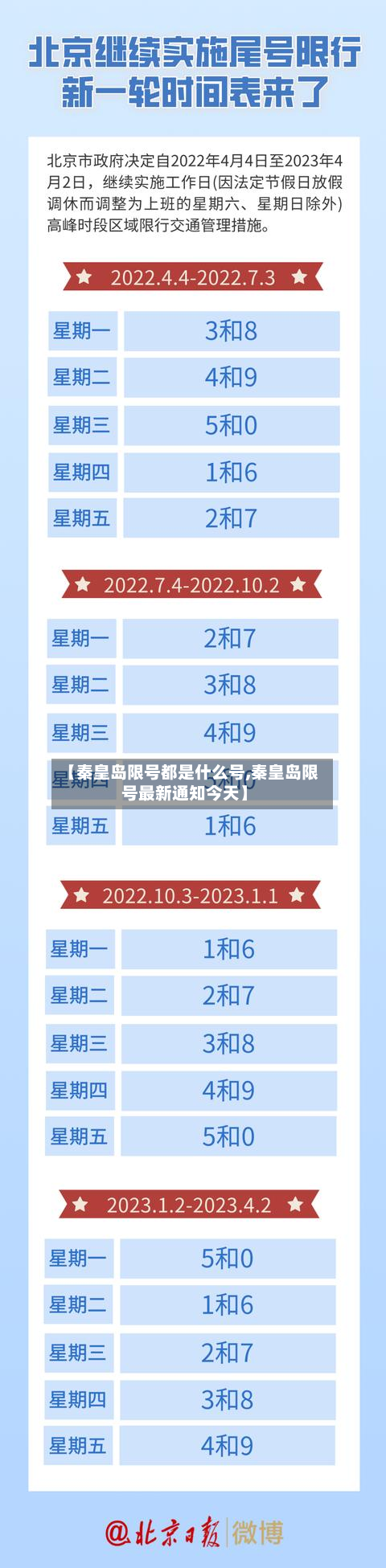 【秦皇岛限号都是什么号,秦皇岛限号最新通知今天】-第2张图片