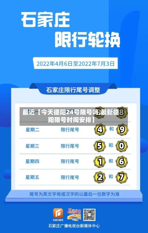 最近【今天德阳24号限号吗,最新德阳限号时间安排】