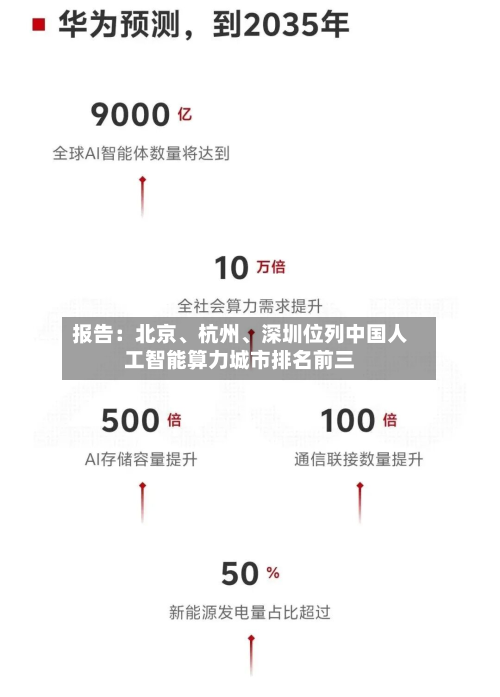 报告:北京、杭州、深圳位列中国人工智能算力城市排名前三