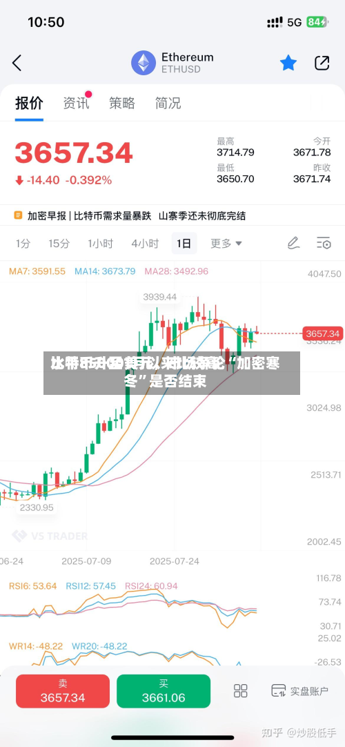 比特币升至1月以来比较高水平85000美元，市场争论“加密寒冬	”是否结束-第1张图片