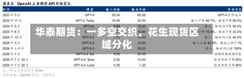 华泰期货：一多空交织，花生现货区域分化-第2张图片