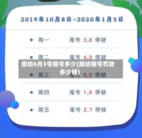 廊坊6月3号限号多少(廊坊限号罚款多少钱)-第2张图片
