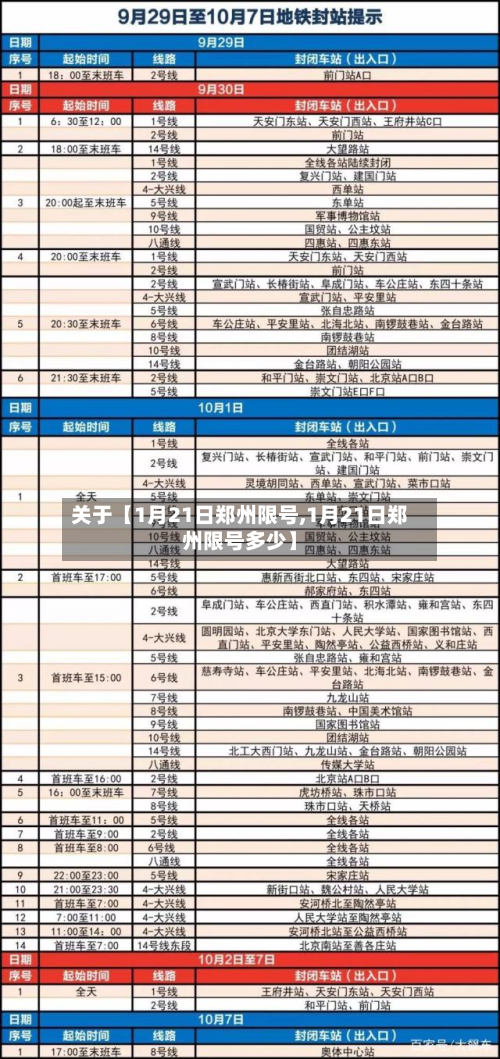 关于【1月21日郑州限号,1月21日郑州限号多少】