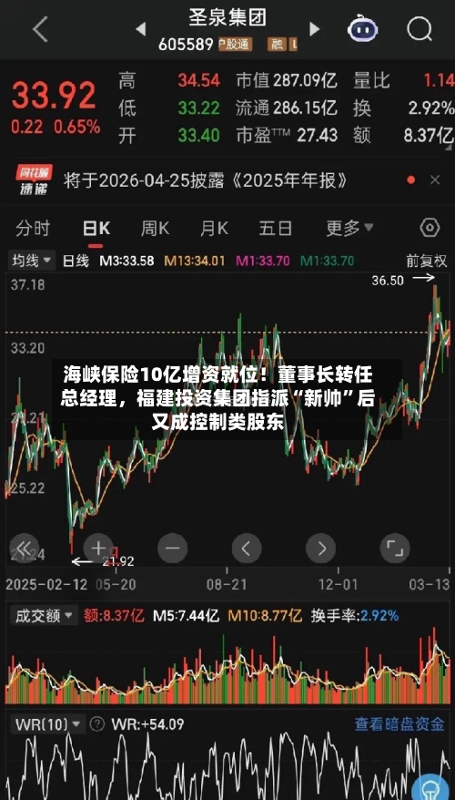 海峡保险10亿增资就位！董事长转任总经理，福建投资集团指派“新帅	”后又成控制类股东-第2张图片