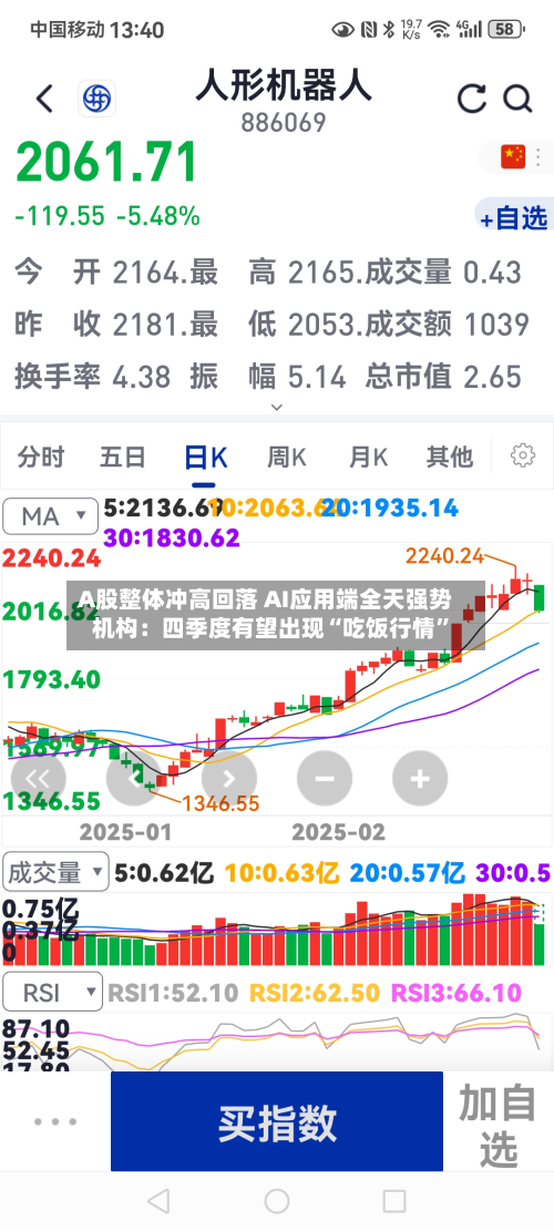A股整体冲高回落 AI应用端全天强势 机构：四季度有望出现“吃饭行情”