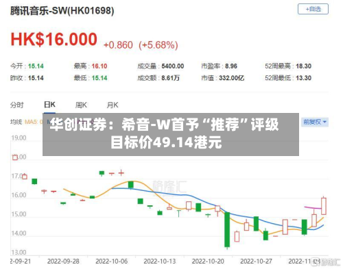 华创证券：希音-W首予“推荐”评级 目标价49.14港元-第1张图片