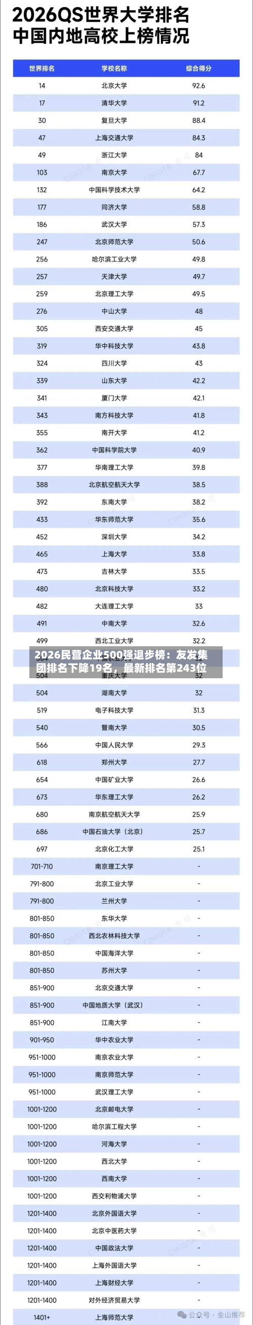 2026民营企业500强退步榜：友发集团排名下降19名，最新排名第243位-第2张图片