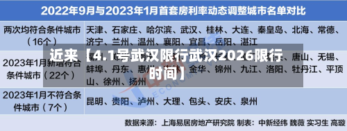 近来【4.1号武汉限行武汉2026限行时间】-第2张图片