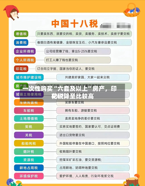 一次性购买“六套及以上”房产，印花税降至比较高5%？-第2张图片