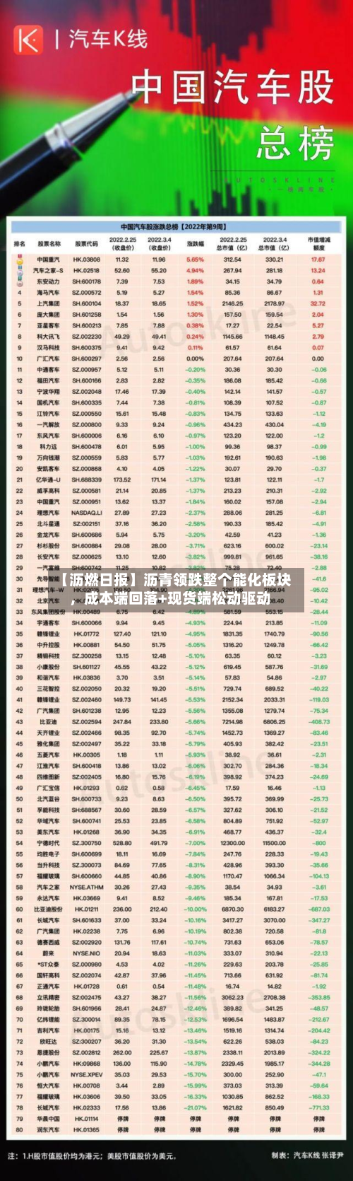 【沥燃日报】沥青领跌整个能化板块	，成本端回落+现货端松动驱动-第1张图片