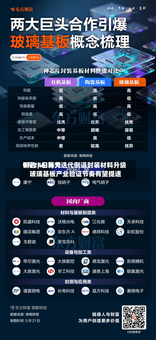 9月24日每天研选 | AI算力迭代倒逼封装材料升级 玻璃基板产业验证节奏有望提速