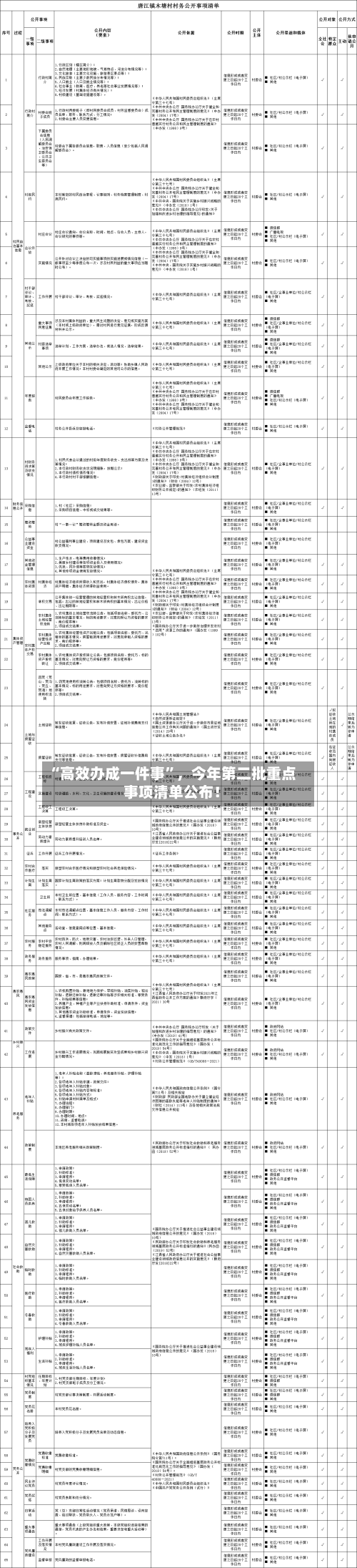“高效办成一件事”，今年第二批重点事项清单公布！