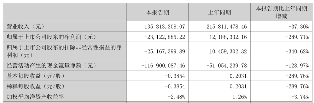 301390拟易主，溢价超40%，明日复牌