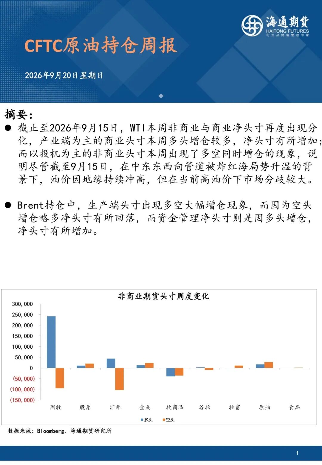 CFTC原油持仓周报20260919