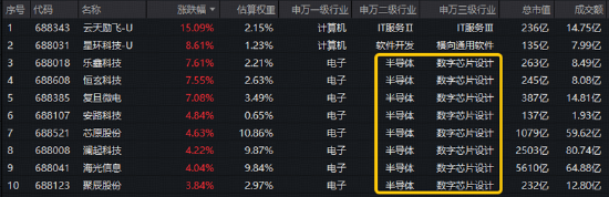 重仓国产AI的这只ETF低位连阳！右侧信号显现？黄仁勋重磅发声+华为全联接大会召开	，AI芯片沸腾！