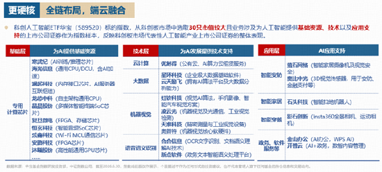 重仓国产AI的这只ETF低位连阳！右侧信号显现？黄仁勋重磅发声+华为全联接大会召开，AI芯片沸腾！