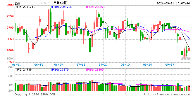 光大期货:9月21日金融日报