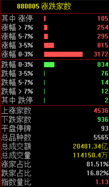 “小作文”，引发的大涨！