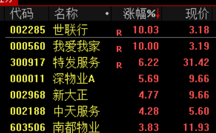 “小作文	”，引发的大涨！