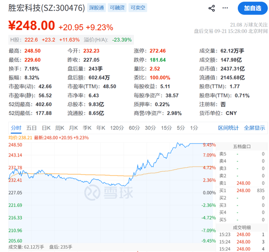 “小作文	”，引发的大涨！