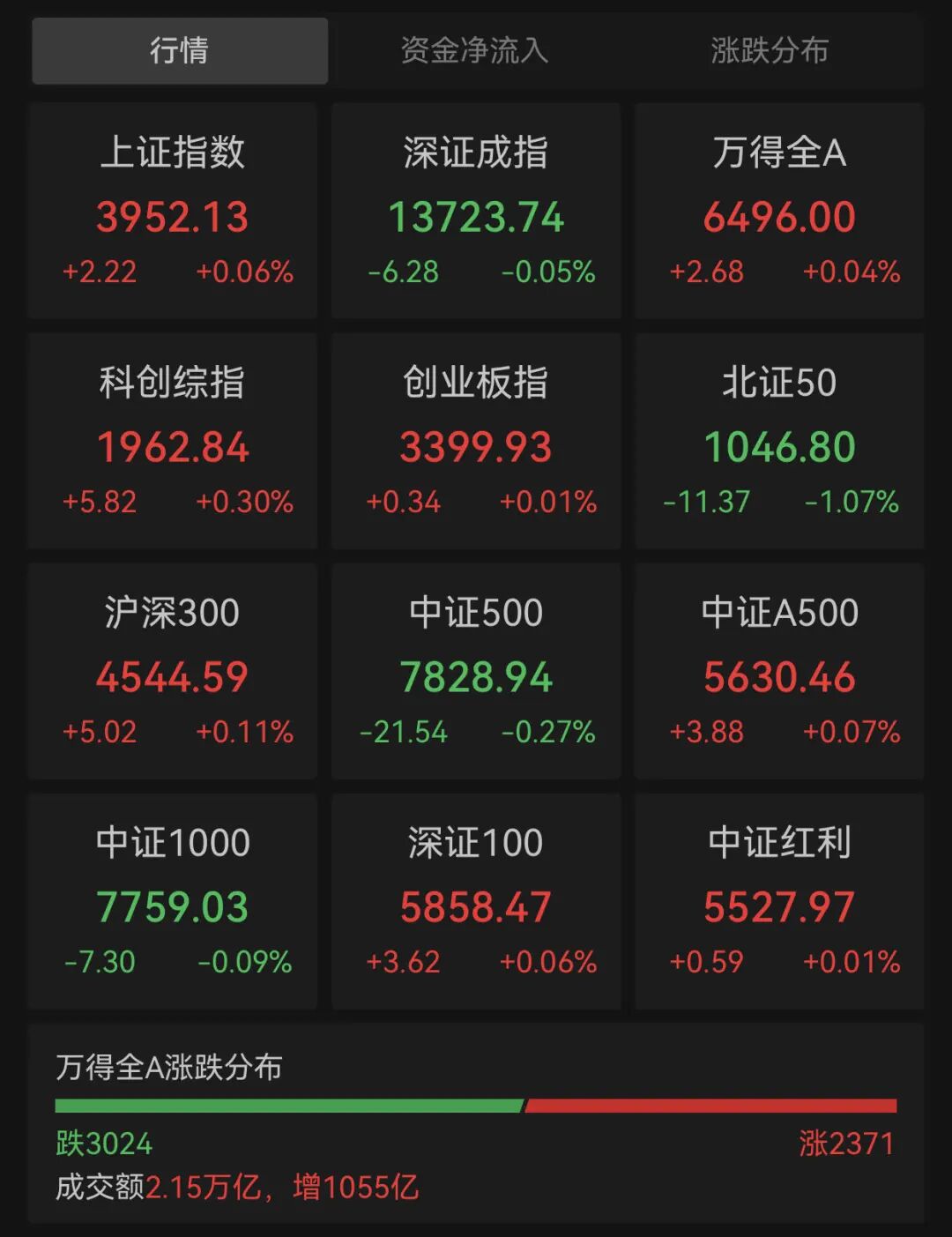603230，5连板！两只新股，午后暴涨！